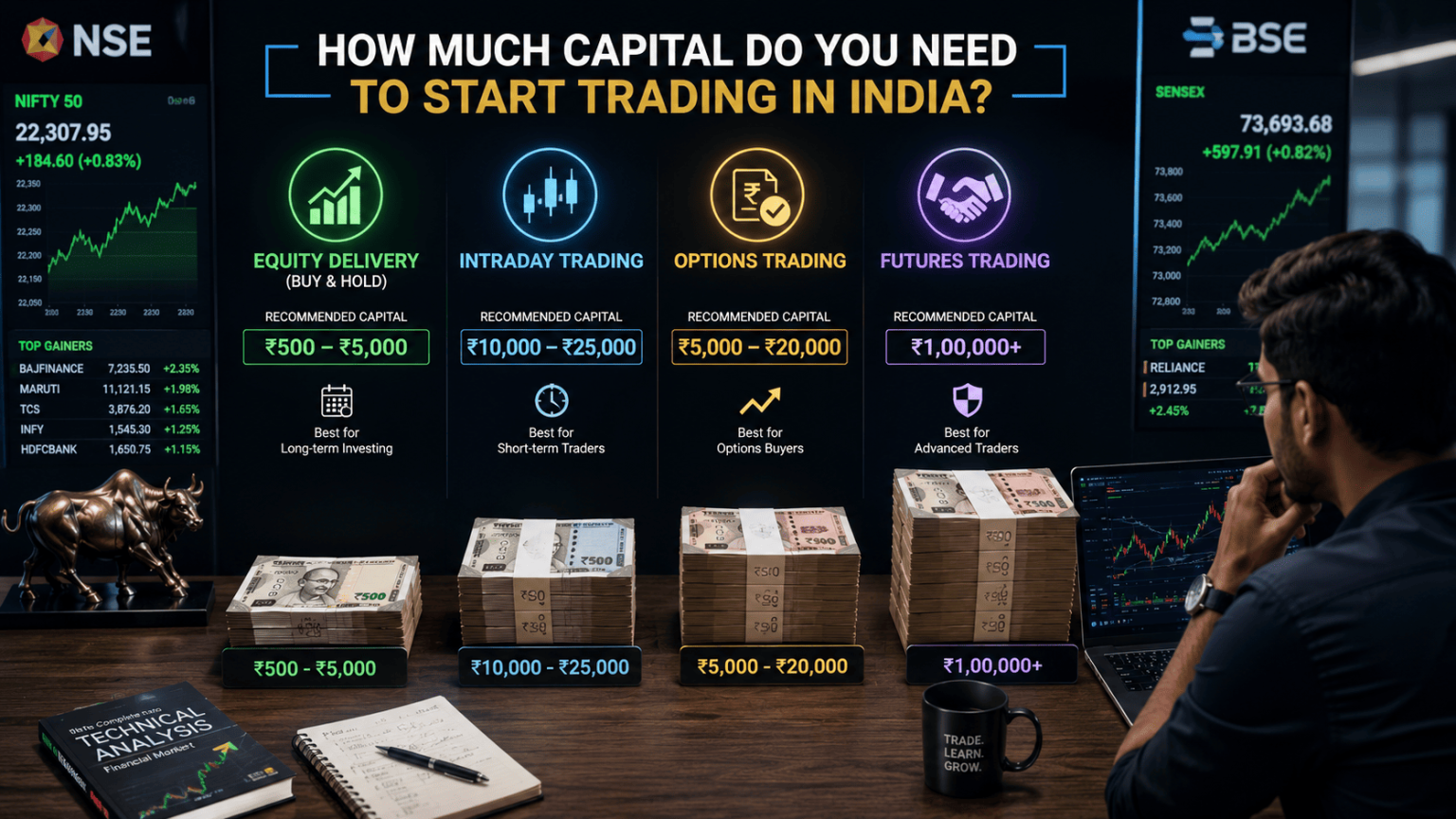 How Much Money Do You Need to Start Trading in India?