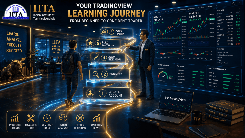 How to Use TradingView for Indian Stocks: Beginner Setup (2026) | IITA